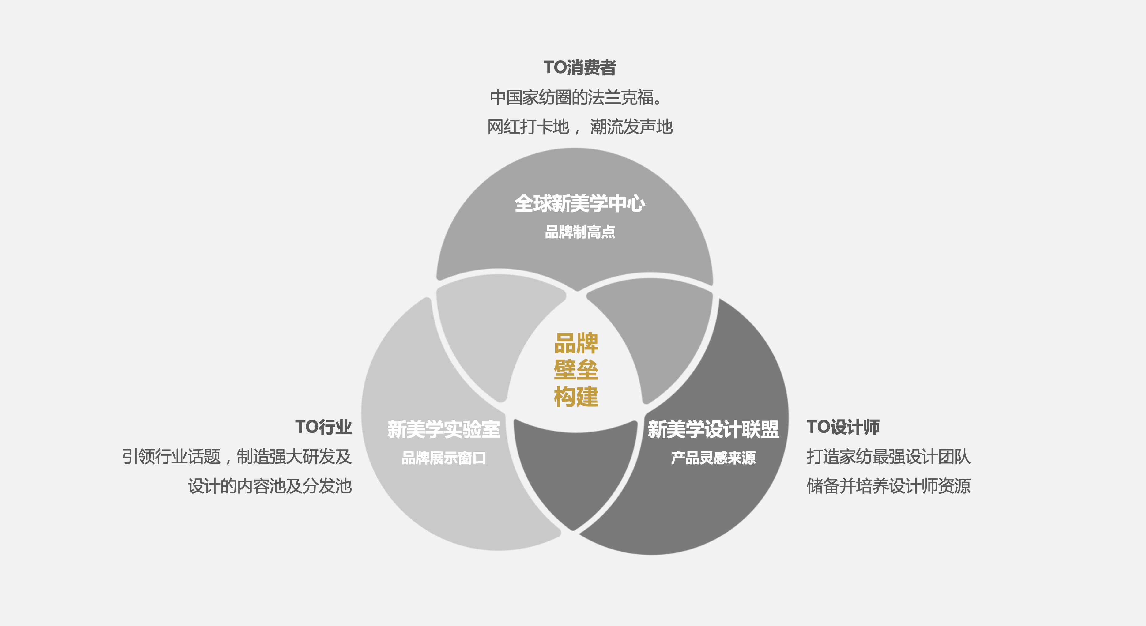 歐賽斯品牌咨詢 孚日家紡全案策劃，從心智占位到戰略復興