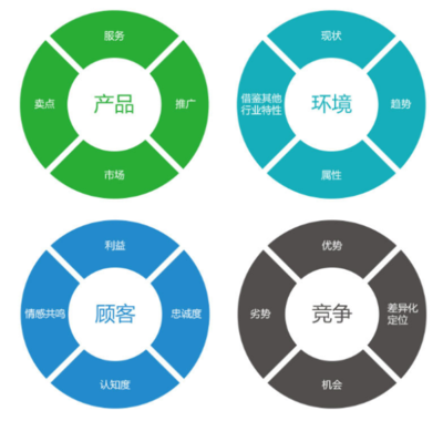 上饒網絡營銷策劃與文化經紀人服務的價值融合 深耕本土市場的創新機遇