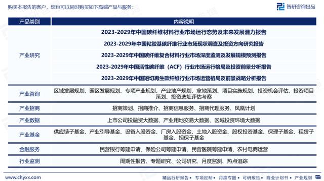 瀝青基碳纖維行業展望 從《智研咨詢報告》看未來發展新路徑